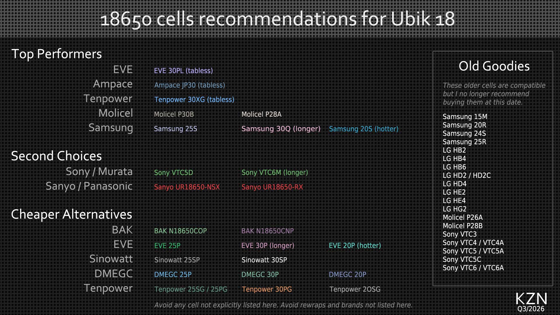 18650 recommendations Q3/26