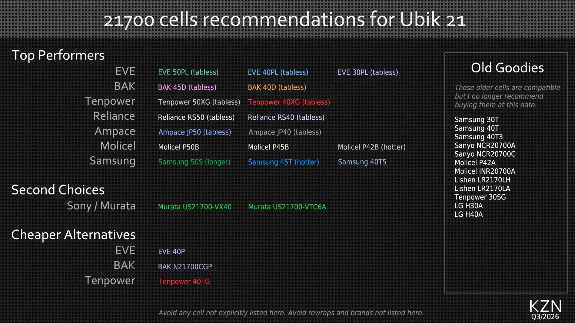 21700 recommendations Q3/26